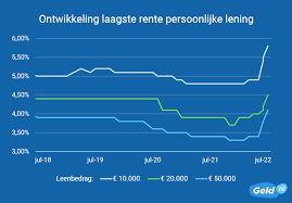 Alles wat u moet weten over kredietrente: Een gids voor financiële beslissingen