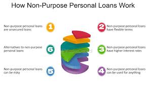 Alles wat u moet weten over het lenen van een persoonlijke lening