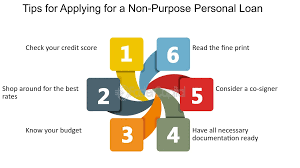 Financier uw dromen met een lening voor persoonlijke doeleinden