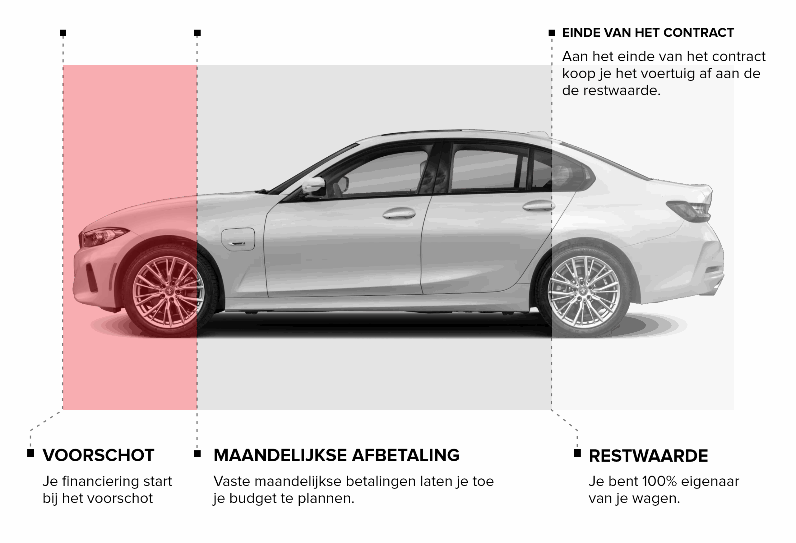 Financier uw droomauto slim: autolening met restwaarde biedt flexibiliteit en voordelen