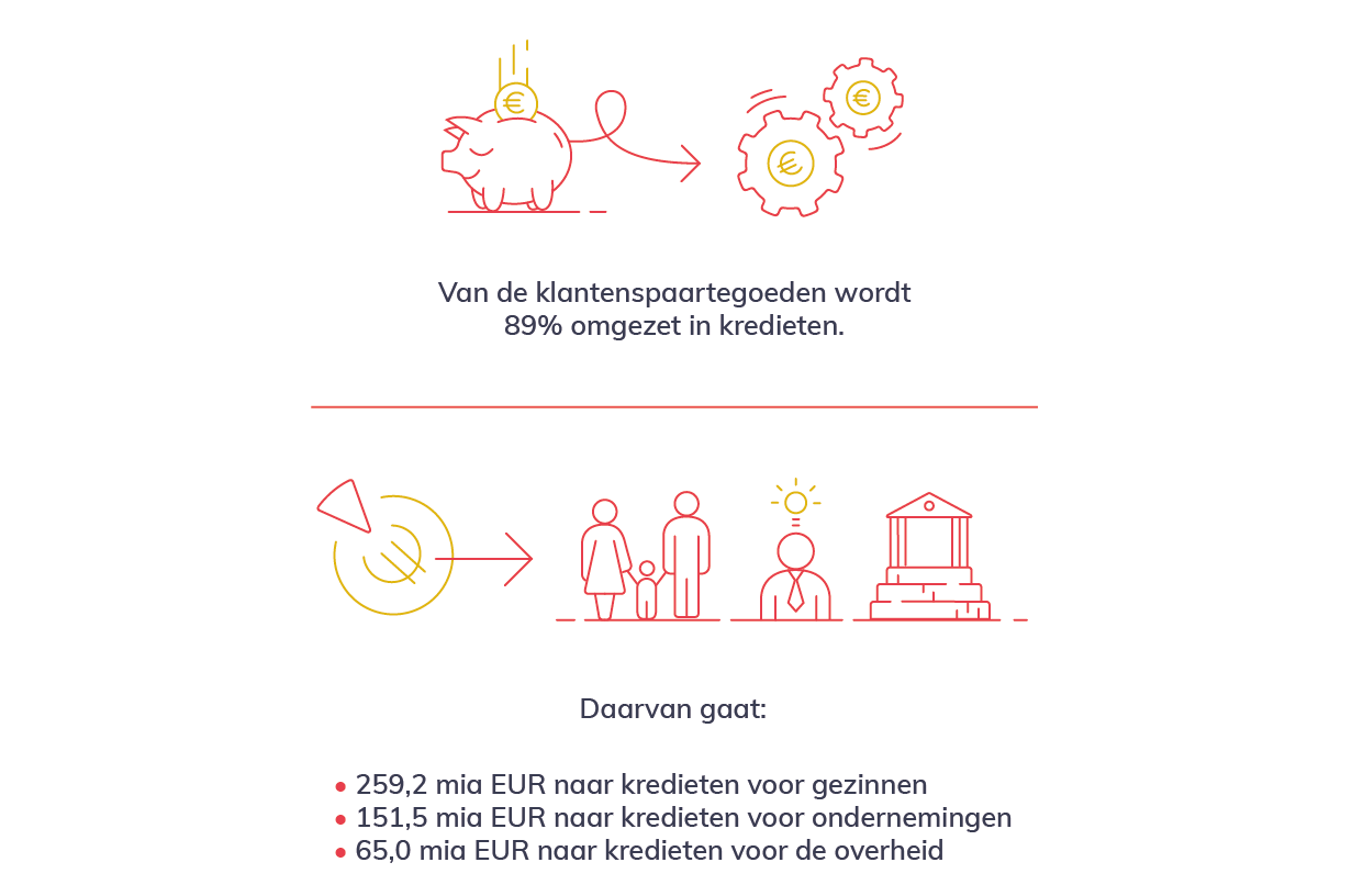 Hoe werkt een lening bij de bank: Een stapsgewijze uitleg van het proces
