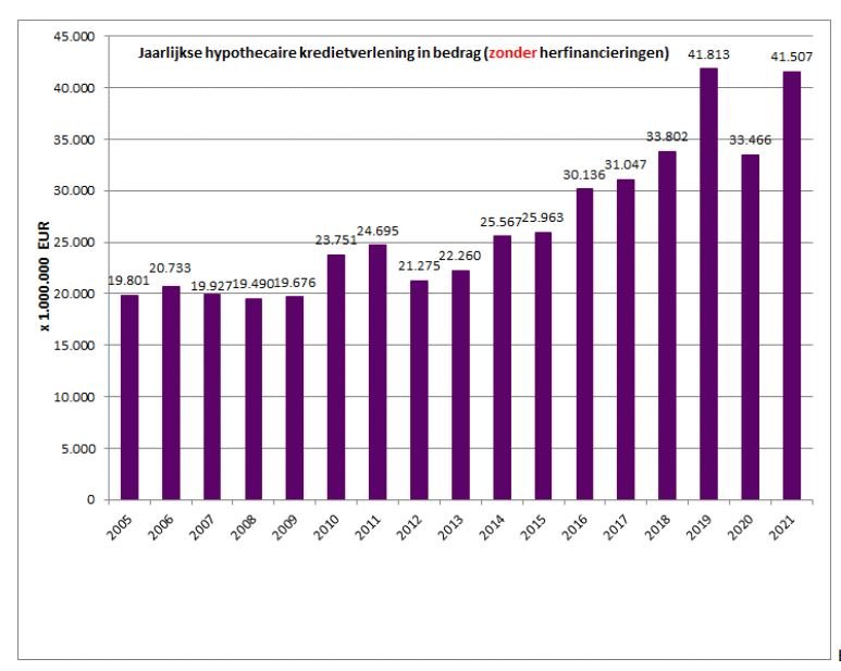 Belangrijke overwegingen bij het afsluiten van een hypothecaire lening