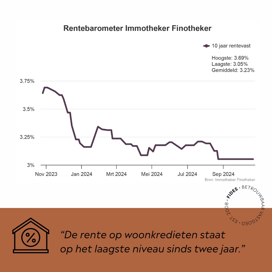 Gebruik uw overwaarde hypotheek verstandig als onderpand voor een lening
