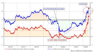 Belangrijke informatie over de rentevoet voor leningen in 2021