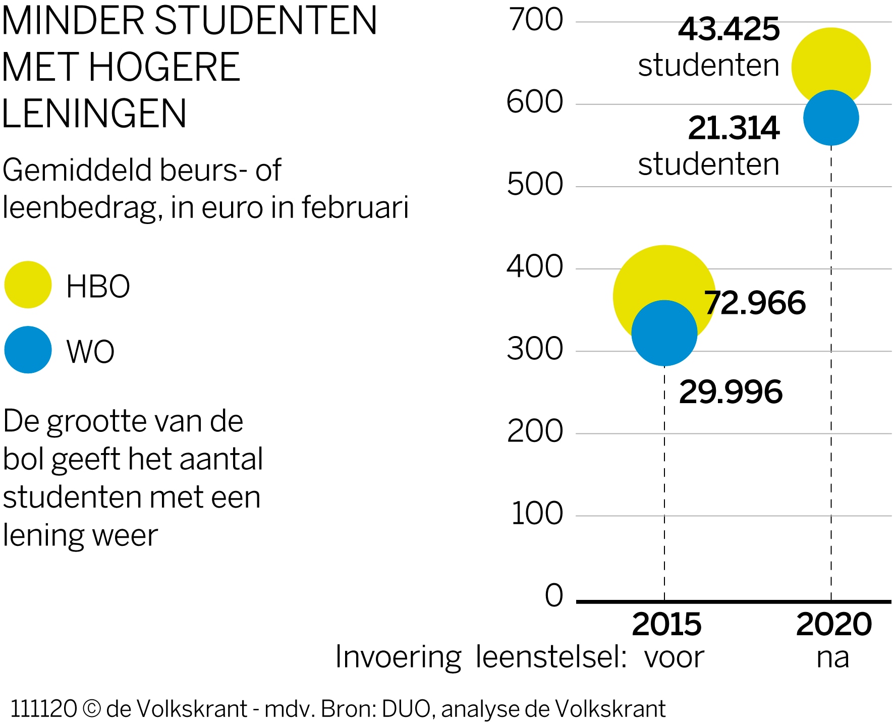 Snel Geld Lenen als Student: Mogelijkheden en Overwegingen
