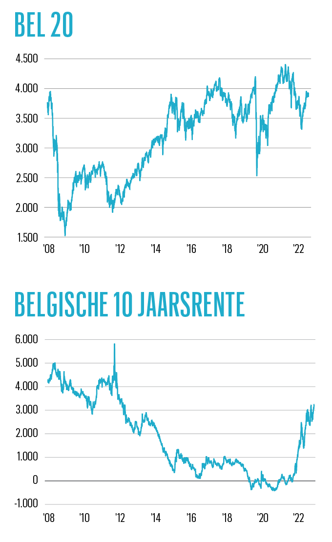 Het Rentepercentage bij een Onderhandse Lening: Wat u Moet Weten