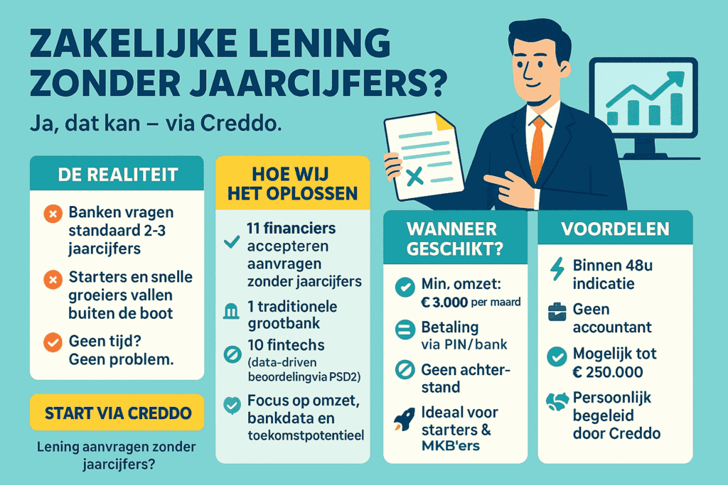 Veilig Geld Lenen Zonder Kredietcheck: Waarom Voorzichtigheid Geboden Is