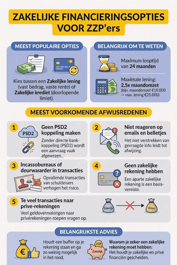Vind de Goedkoopste Zakelijke Lening voor uw Bedrijf