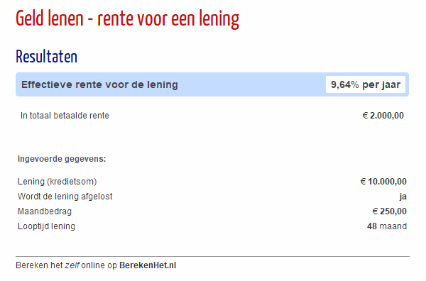 Alles wat u moet weten over rente bij geld lenen