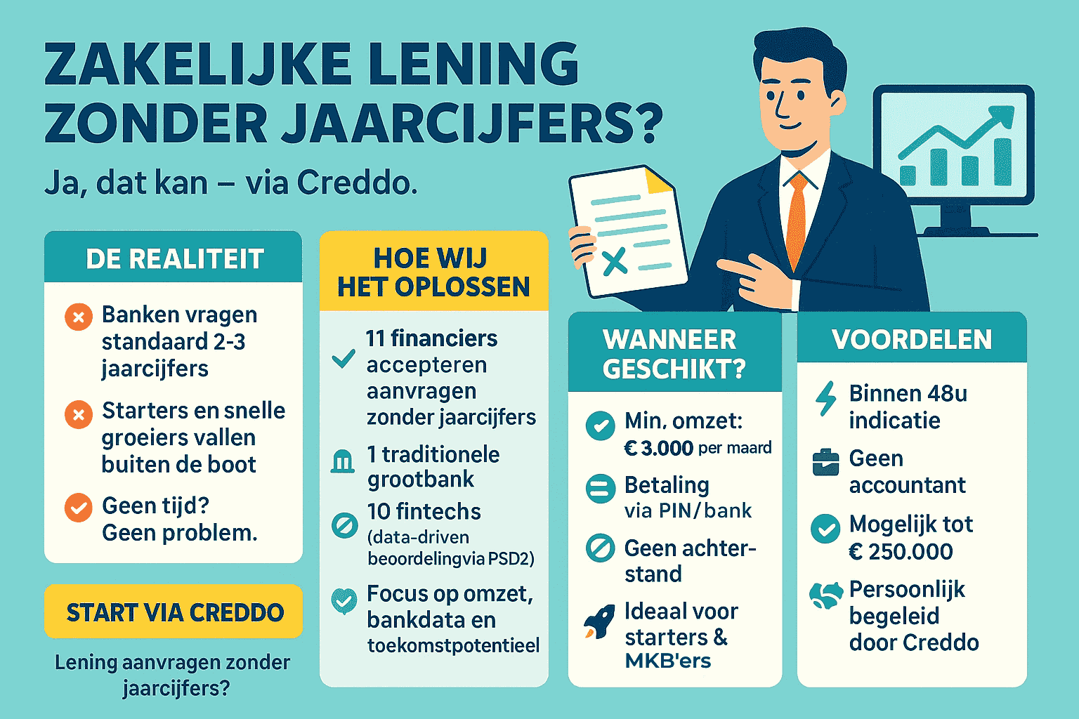 Hoe Geld Lenen Zonder Inkomen bij ING: Mogelijke Opties Explained