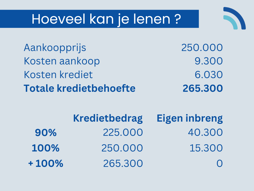 Verantwoordelijk nn lenen: Tips voor slimme financiële beslissingen