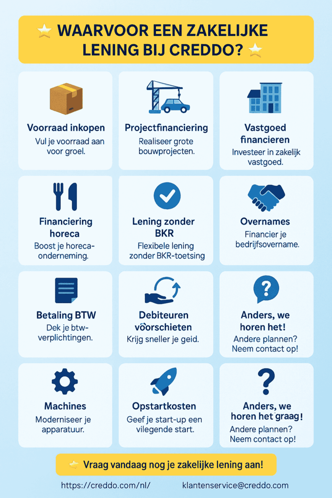 zakelijke lening bank