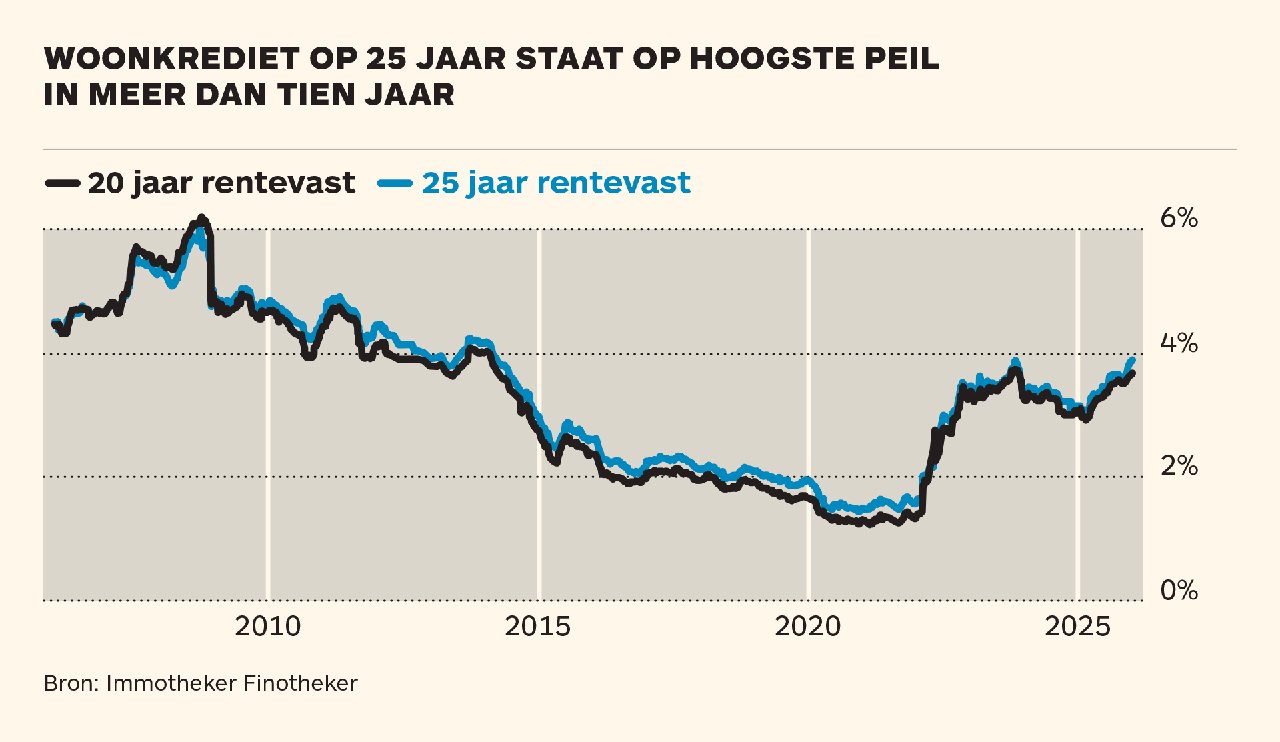 Hypotheek en lening: ontdek de verschillen en kies verstandig